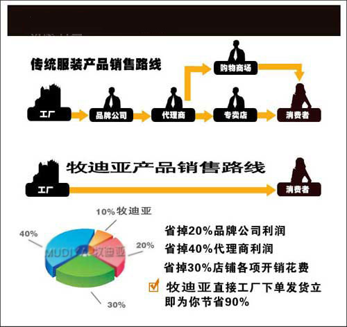 定做普通工作服價(jià)格成本示意圖解