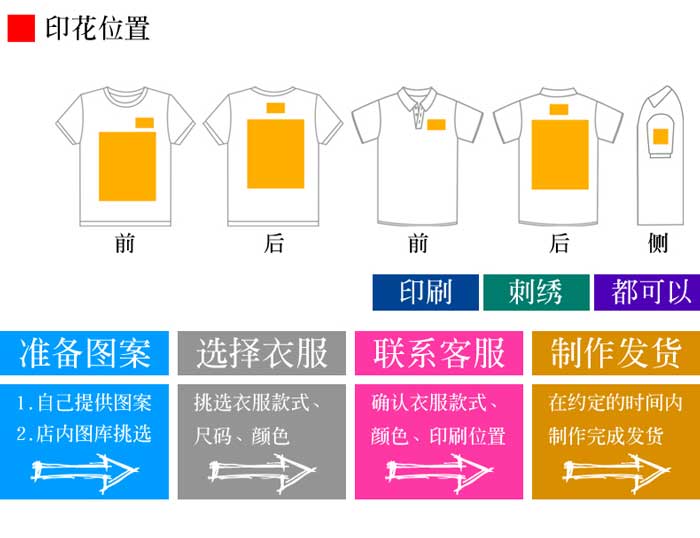 定制衛(wèi)衣LOGO印制位置示意圖